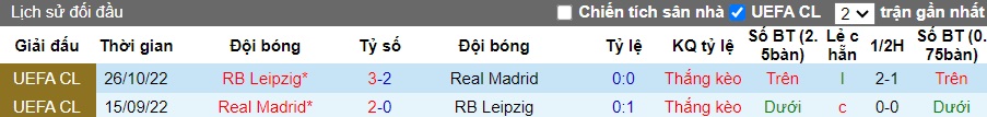 Nhận định, soi kèo RB Leipzig với Real Madrid, 03h00 ngày 14/2: Đẳng cấp ông lớn - Ảnh 1