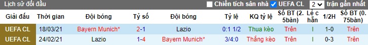 Phân tích kèo hiệp 1 Lazio vs Bayern Munich, 03h00 ngày 15/2 - Ảnh 3