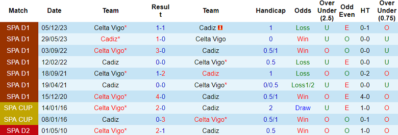 Nhận định, soi kèo Cadiz với Celta Vigo, 20h00 ngày 25/2: Khó tin chủ nhà - Ảnh 3