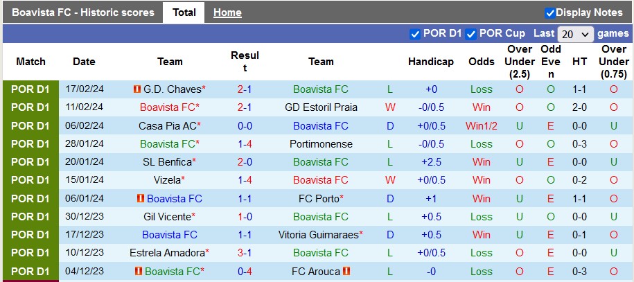 Nhận định, soi kèo Boavista với Braga, 3h15 ngày 27/2: Chủ nhà có điểm?! - Ảnh 1