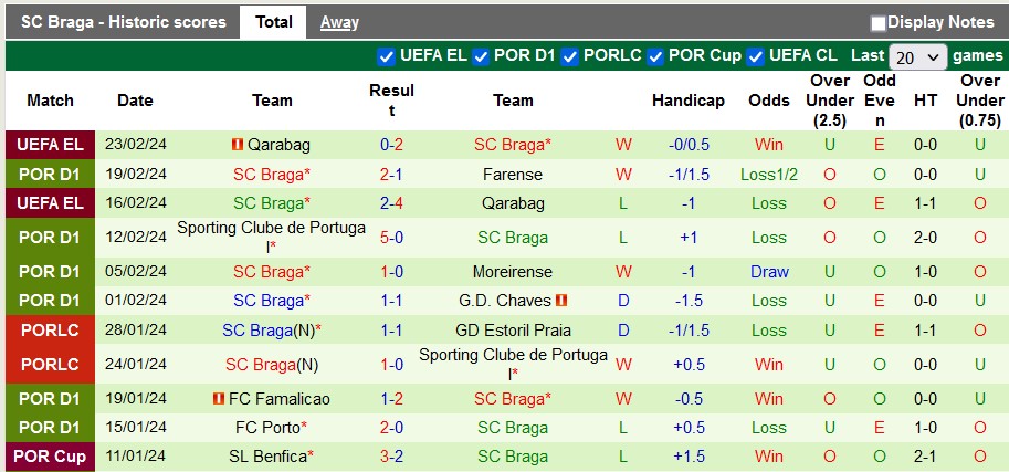 Nhận định, soi kèo Boavista với Braga, 3h15 ngày 27/2: Chủ nhà có điểm?! - Ảnh 2