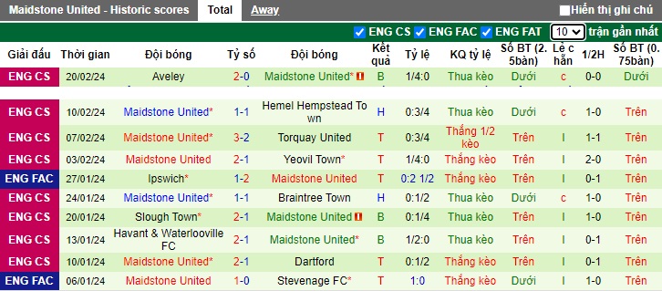 Nhận định, soi kèo Coventry City với Maidstone United, 02h45 ngày 27/2: Tiễn khách! - Ảnh 3