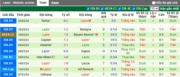 Nhận định, soi kèo Fiorentina với Lazio, 02h45 ngày 27/2: Chủ nhà lép vế - Ảnh 3