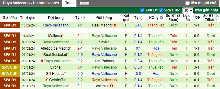 Nhận định, soi kèo Girona với Vallecano, 03h00 ngày 27/2: Trở lại mạch chiến thắng - Ảnh 3