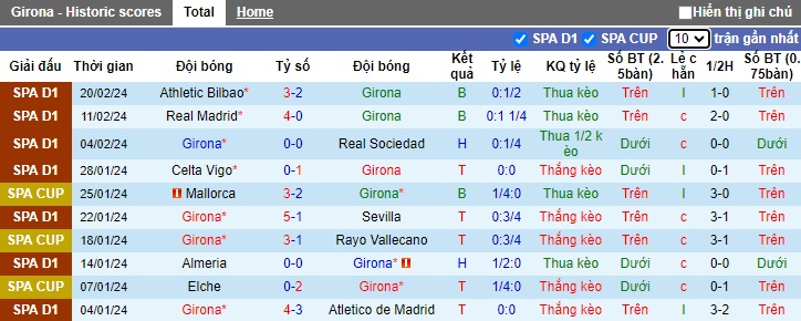 Nhận định, soi kèo Girona với Vallecano, 03h00 ngày 27/2: Trở lại mạch chiến thắng - Ảnh 4