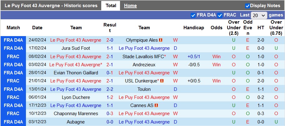 Nhận định, soi kèo Le Puy Foot với Rennes, 2h45 ngày 01/03: Nhọc nhằn giành vé - Ảnh 1