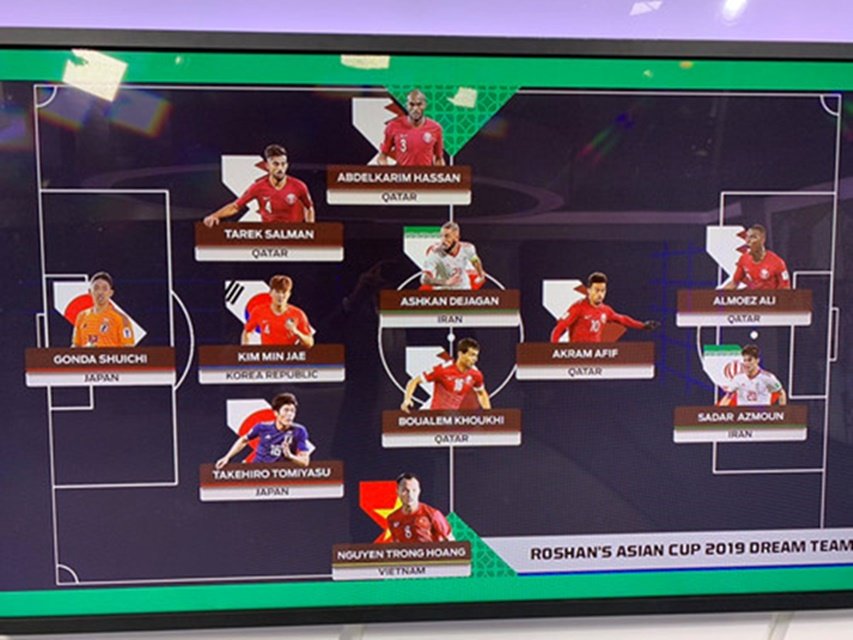 Bất ngờ với đội hình tiêu biểu Asian Cup 2019 của Fox Sports Bất ngờ với đội hình tiêu biểu Asian Cup 2019 của Fox Sports