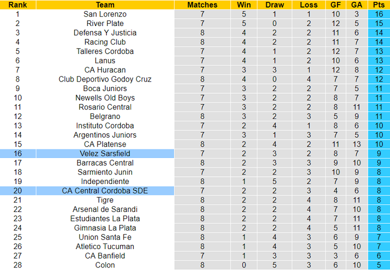 Nhận định, Soi Kèo Velez Sarsfield Vs Central Cordoba, 7h Ngày 22/3