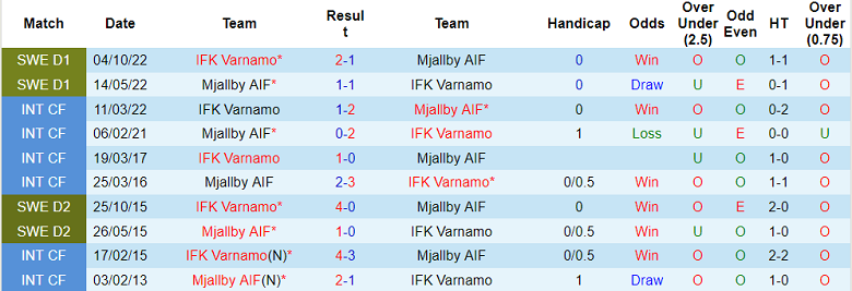 Nhận định, Soi Kèo IFK Varnamo Vs Mjallby AIF, 18h00 Ngày 10/4