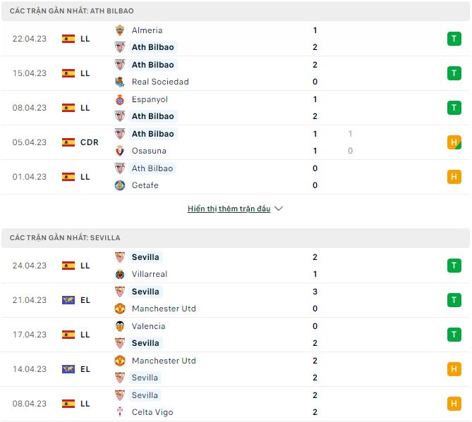 Nhận định, soi kèo Ath Bilbao vs Sevilla, 3h ngày 28/4