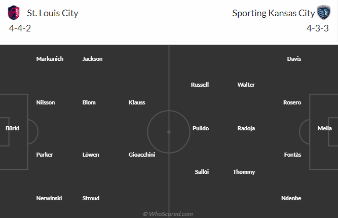 Nhận định, Soi Kèo Saint Louis City Vs Sporting Kansas City, 9h00 Ngày ...