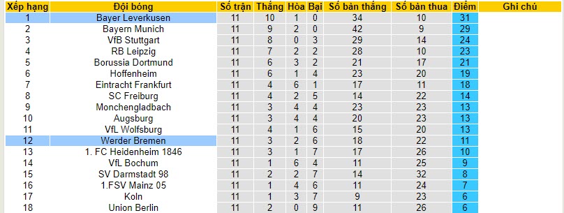 Nhận định Soi Kèo Werder Bremen Vs Leverkusen 21h30 Ngày 2511 