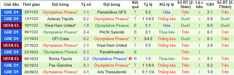 Nhận định Soi Kèo Freiburg Vs Olympiakos 0h45 Ngày 112 