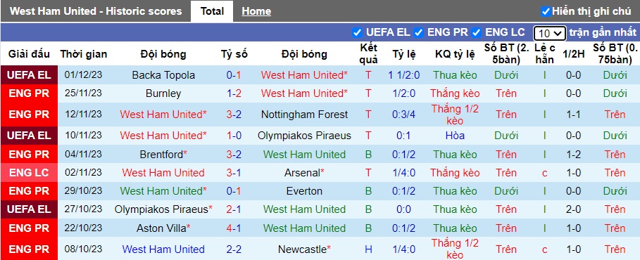 Nhận định Soi Kèo West Ham Vs Crystal Palace 21h00 Ngày 312 8734