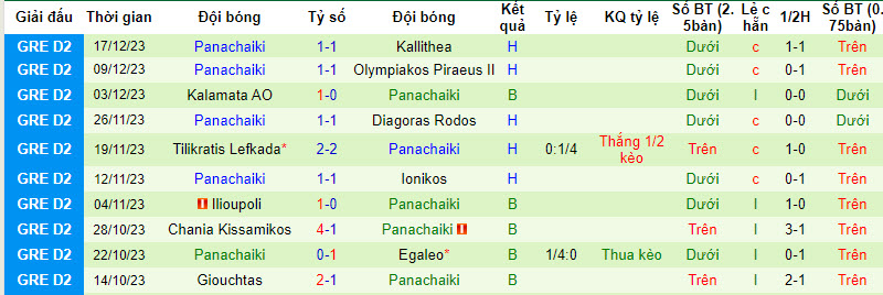 Nhận định, Soi Kèo Panathinaikos B Vs Panachaiki, 20h00 Ngày 08/01