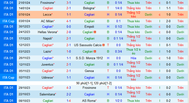 Nh N Nh Soi K O Cagliari Vs Torino H Ng Y