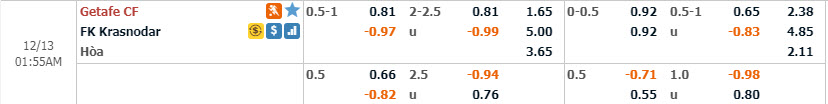 Phân tích tỷ lệ Getafe vs Krasnodar, 0h55 ngày 13/12