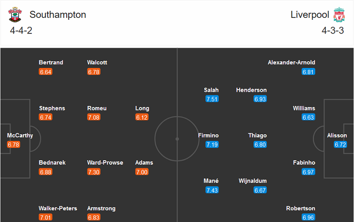 Southampton vs Liverpool (3h 5/1): 3 điểm từ ‘sân sau’?