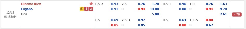 Phân tích tỷ lệ Dynamo Kyiv vs Lugano, 0h55 ngày 13/12